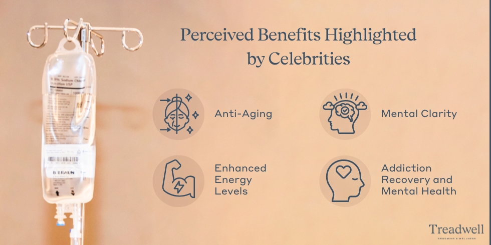 Perceived Benefits Highlighted by Celebrities